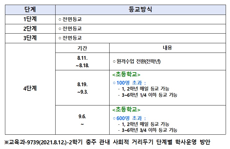 등교지침