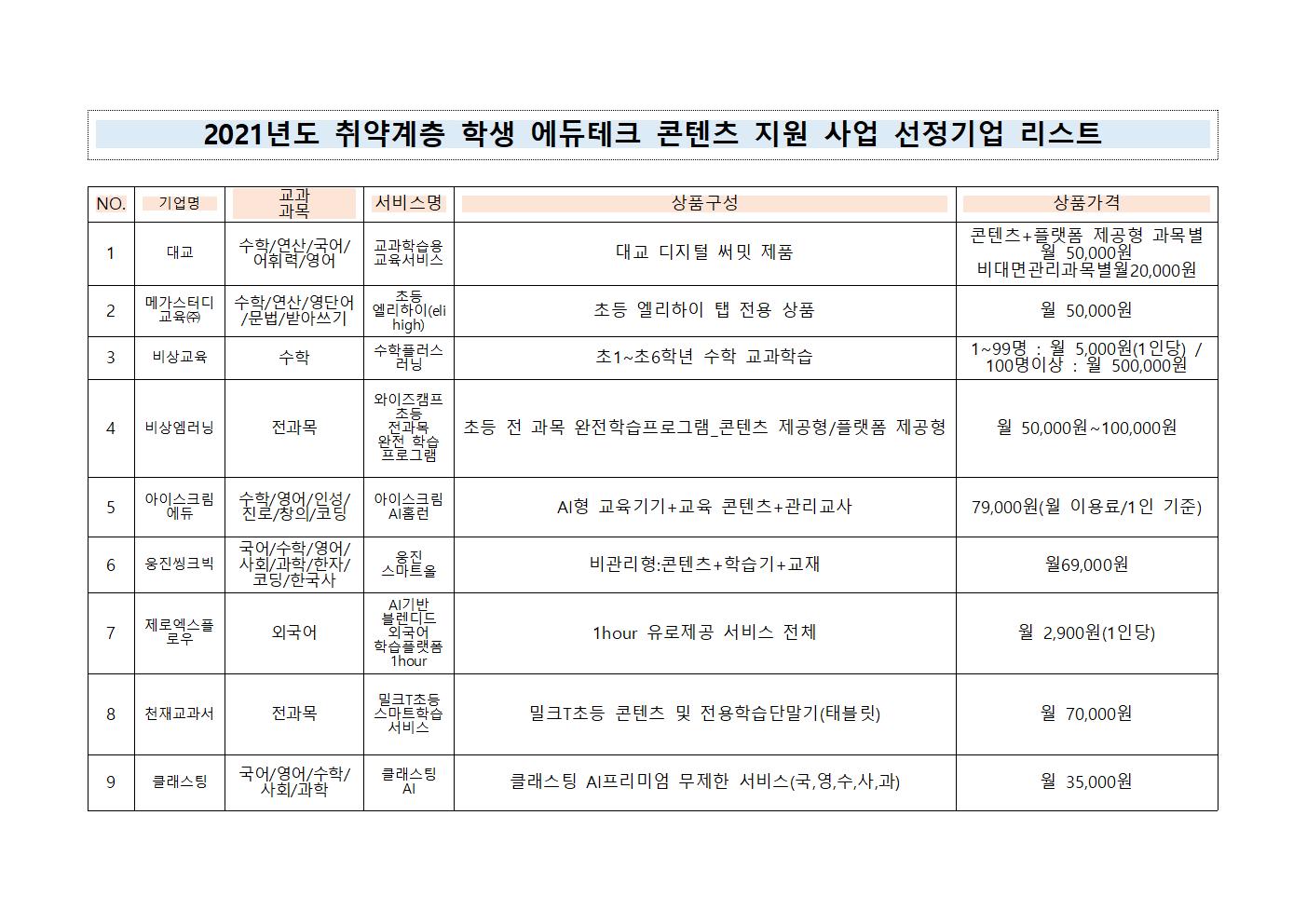 2021. 취약계층 학생 에듀테크 콘텐츠 지원 사업 안내 가정통신문002