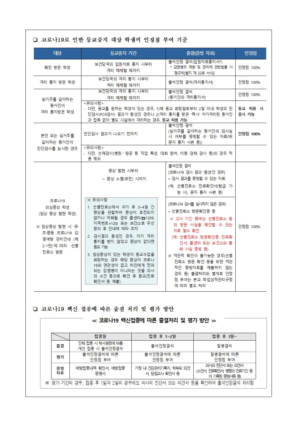 2021학년도 2학기 교과 평가 계획(가정통신문)004