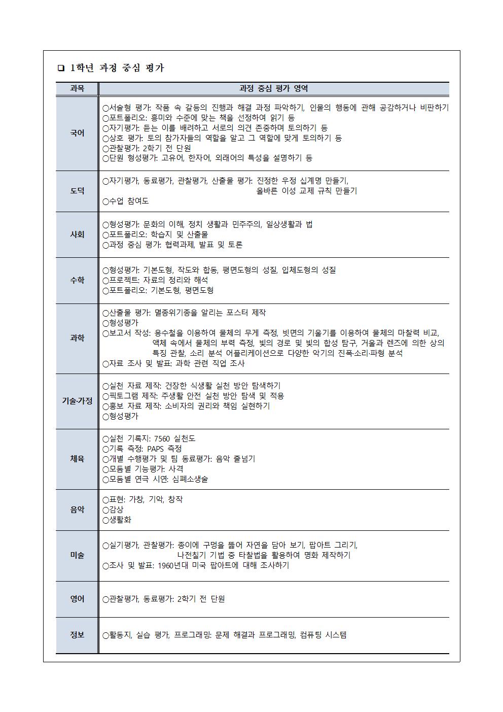 2021학년도 2학기 교과 평가 계획(가정통신문)002