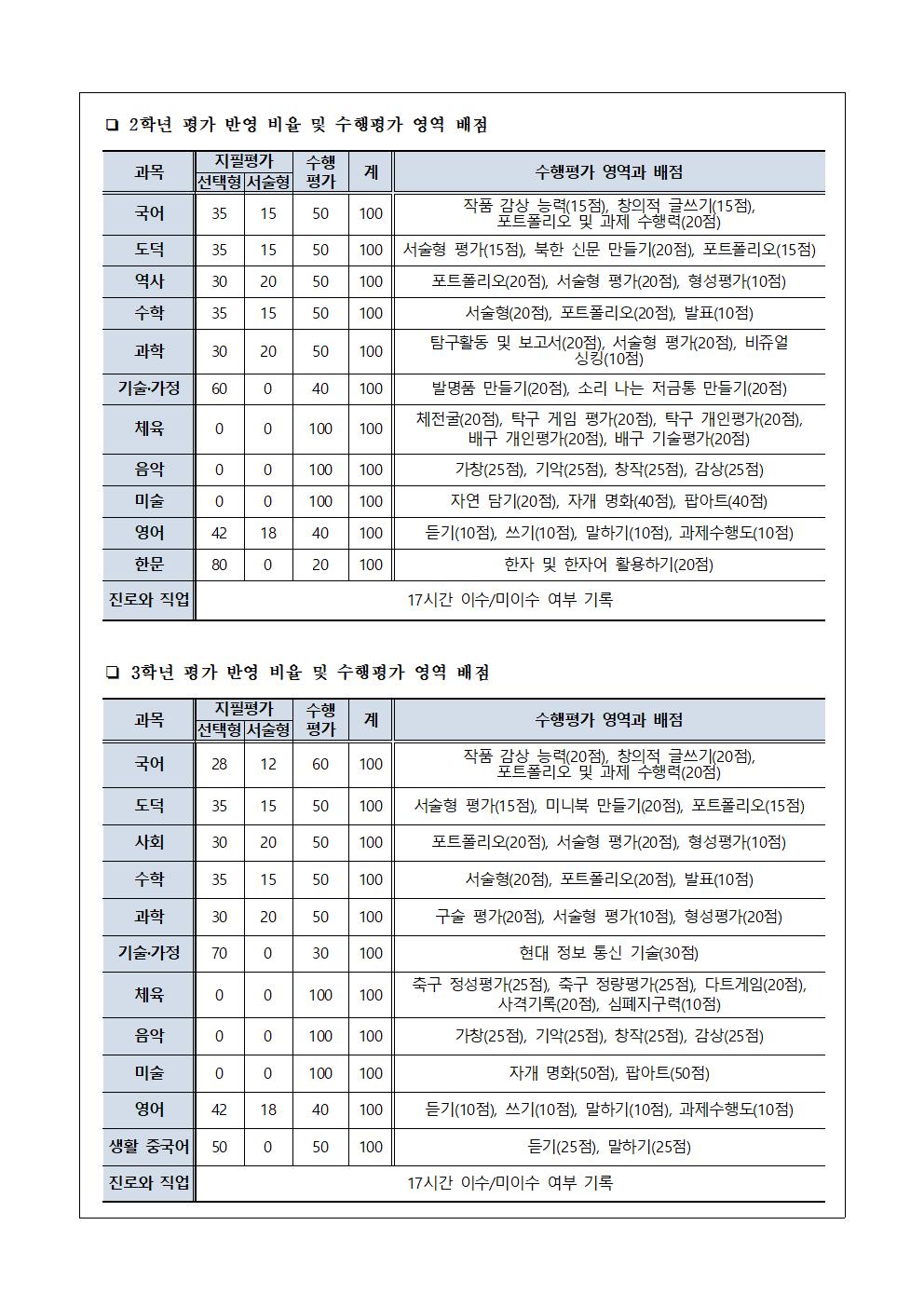 2021학년도 2학기 교과 평가 계획(가정통신문)003