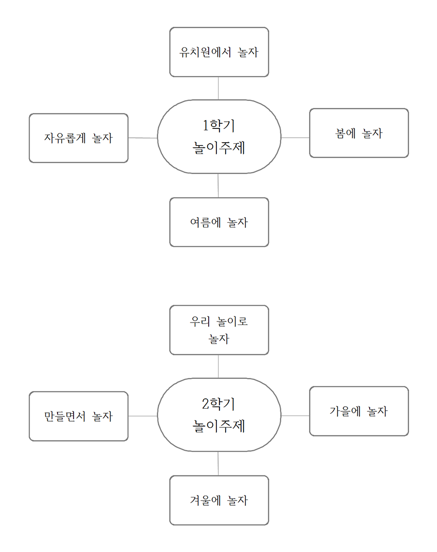 연간교육001