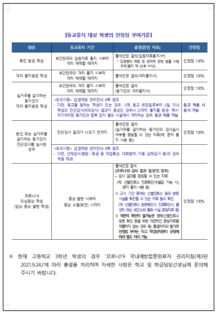 정기고사 관련 코로나19 대응 안내2