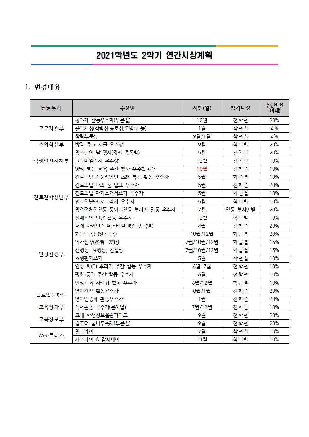 2021학년도 2학기 연간시상계획(안내)001