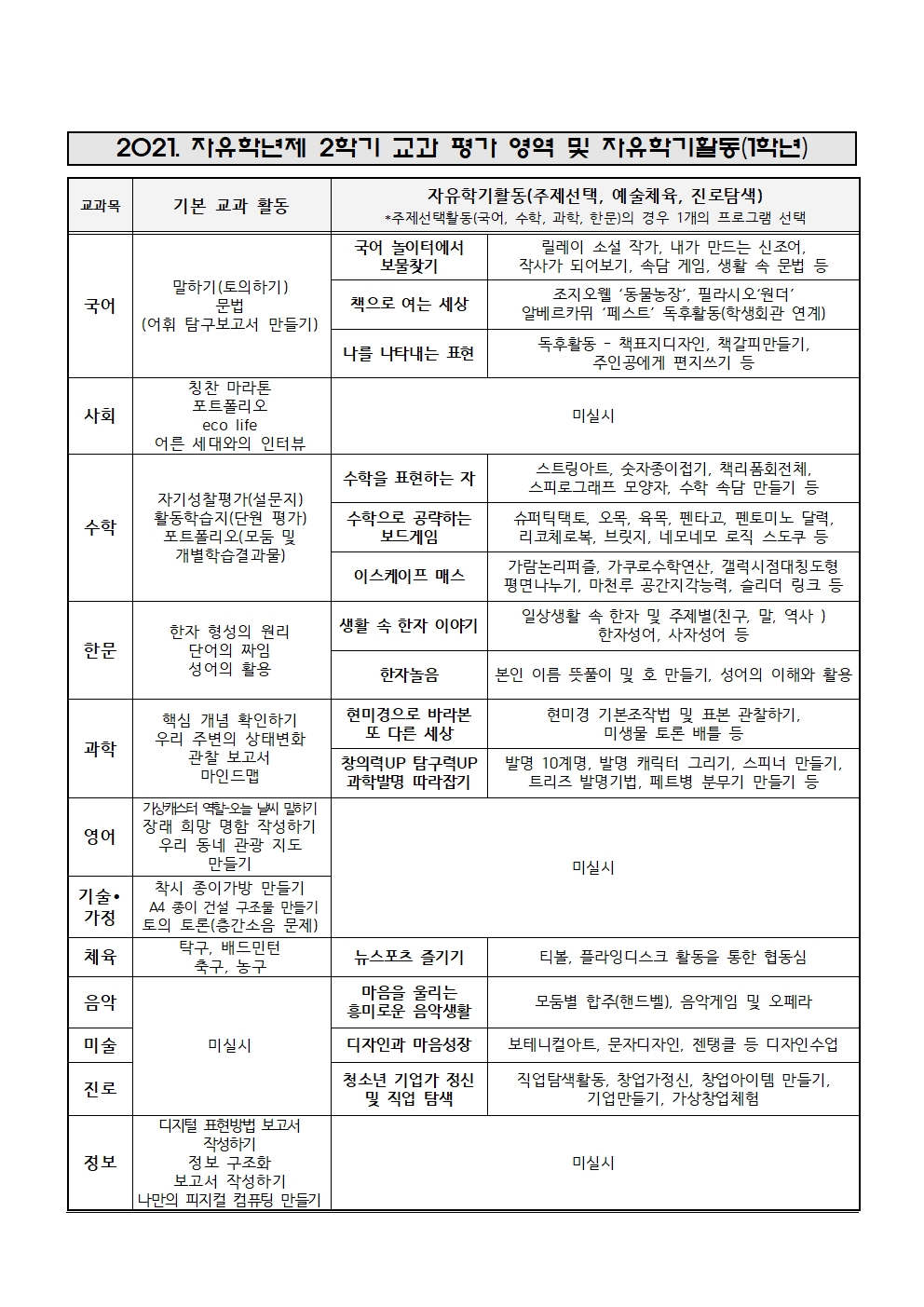 2021학년도 자유학년제 2학기 평가 안내 가정통신문(1학년)002