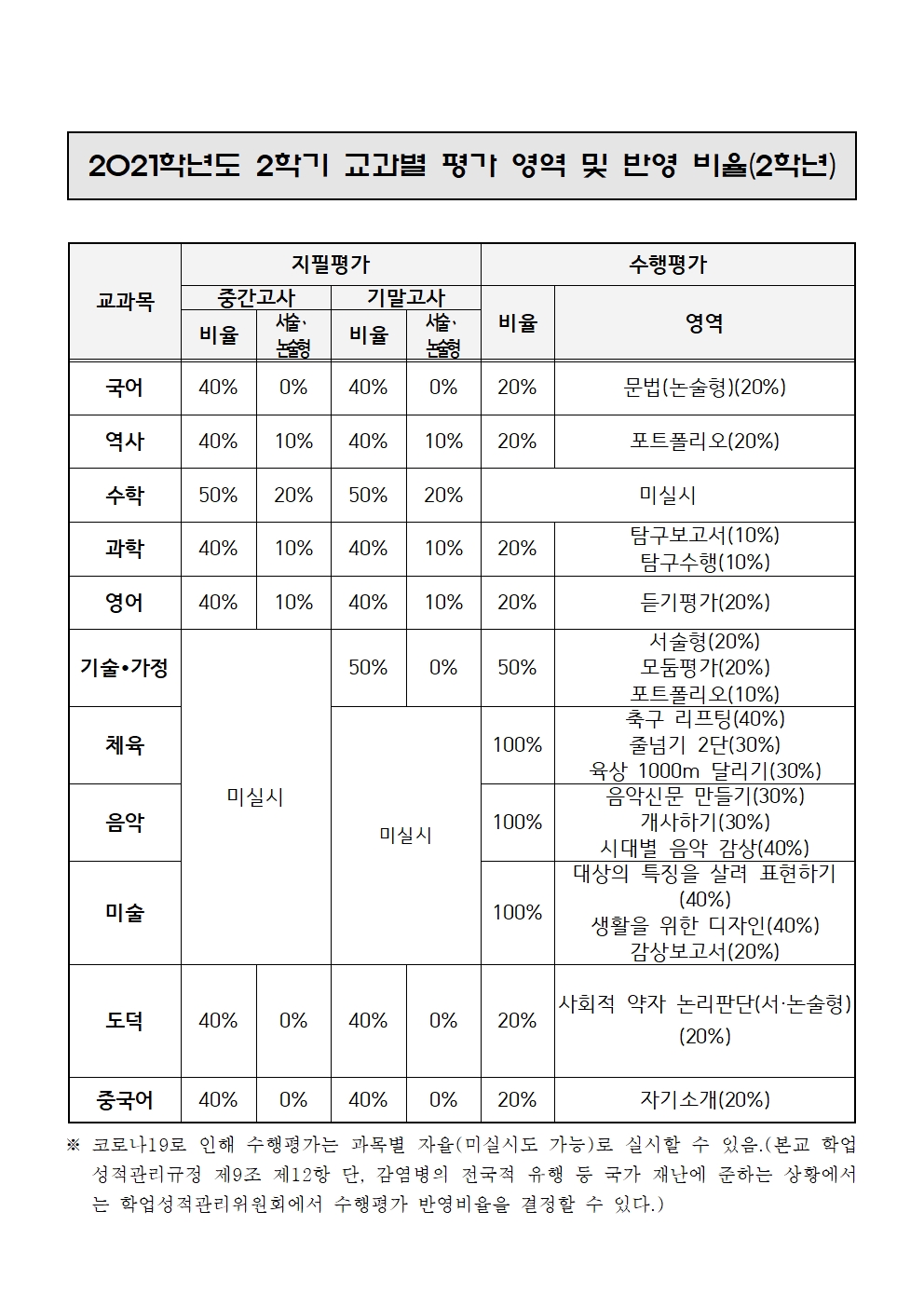 2021학년도 2학기 지필평가 및 수행평가 안내 가정통신문(2학년)002