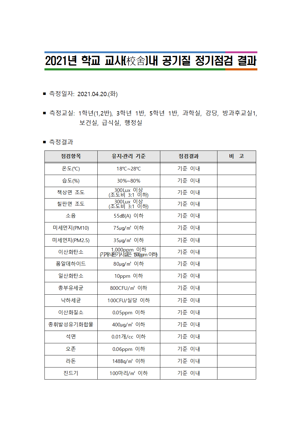 공기질 정기점검 결과001