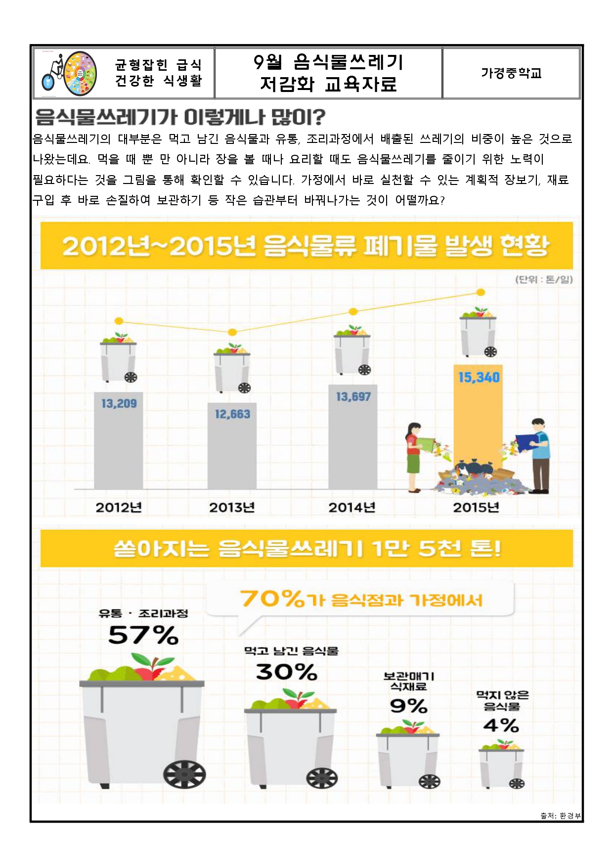 9월 음식물쓰레기 저감화 교육자료_page-0001