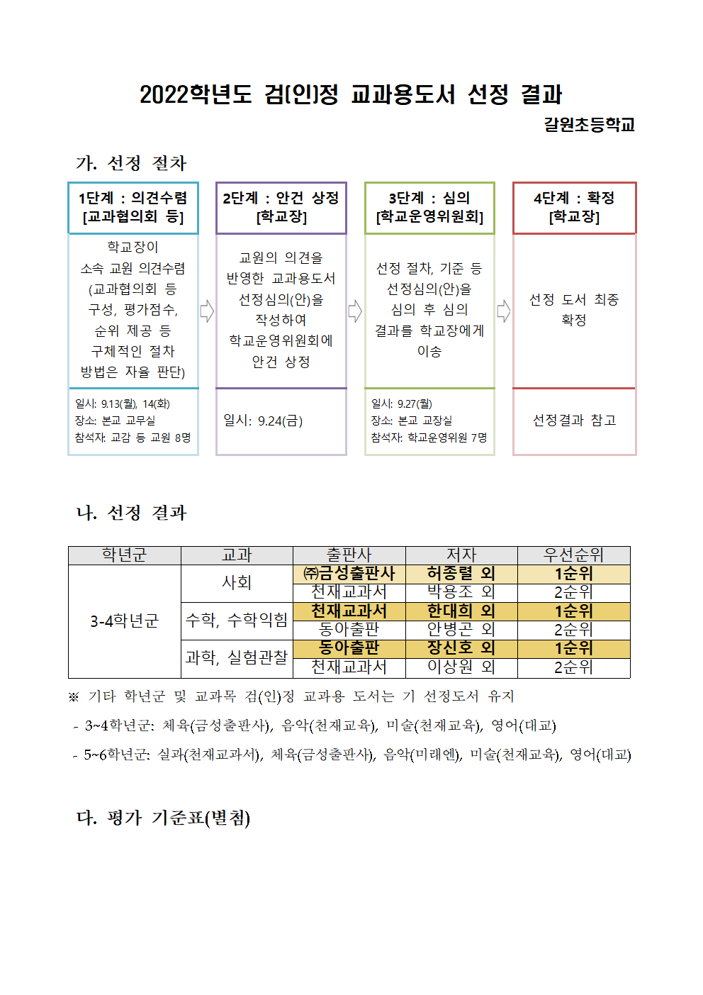 2022학년도 검(인)정 교과용도서 선정 결과(홈페이지 게시용)001