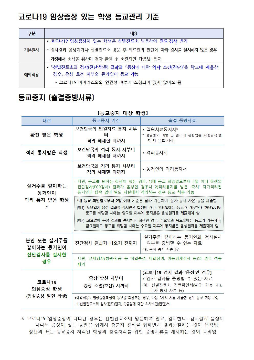 코로나19 임상증상 있는 학생 등교관리 기준001