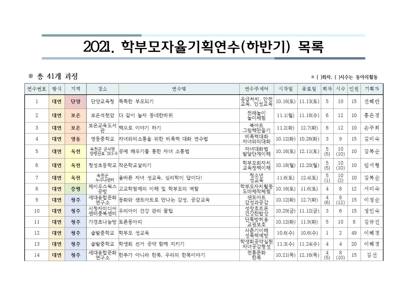 충청북도단재교육연수원 북부분원_[목록]2021.학부모자율기획연수(하반기) 목록001