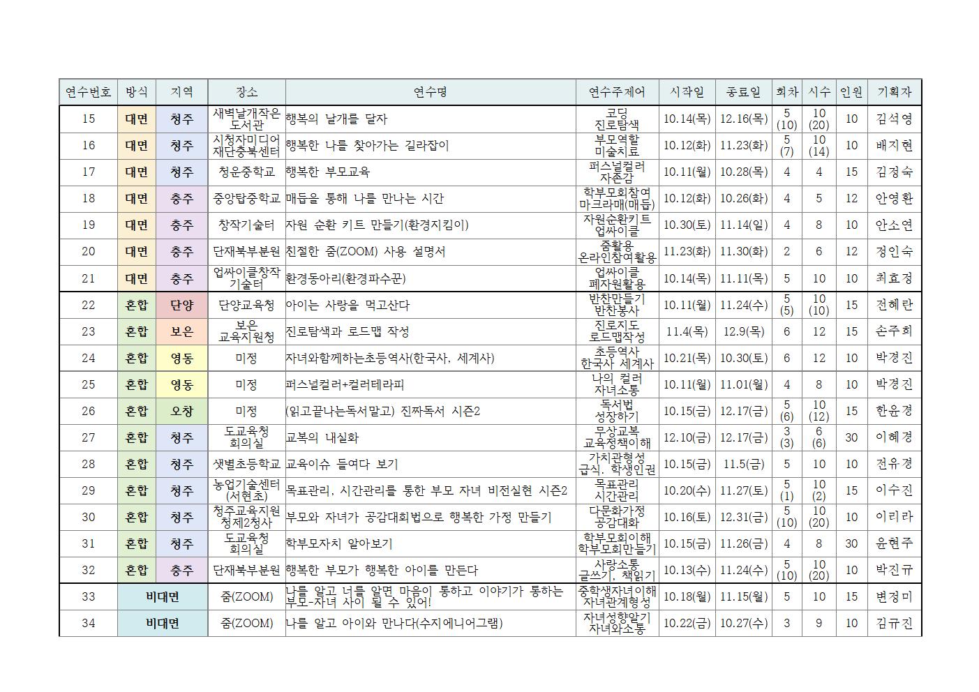 충청북도단재교육연수원 북부분원_[목록]2021.학부모자율기획연수(하반기) 목록002