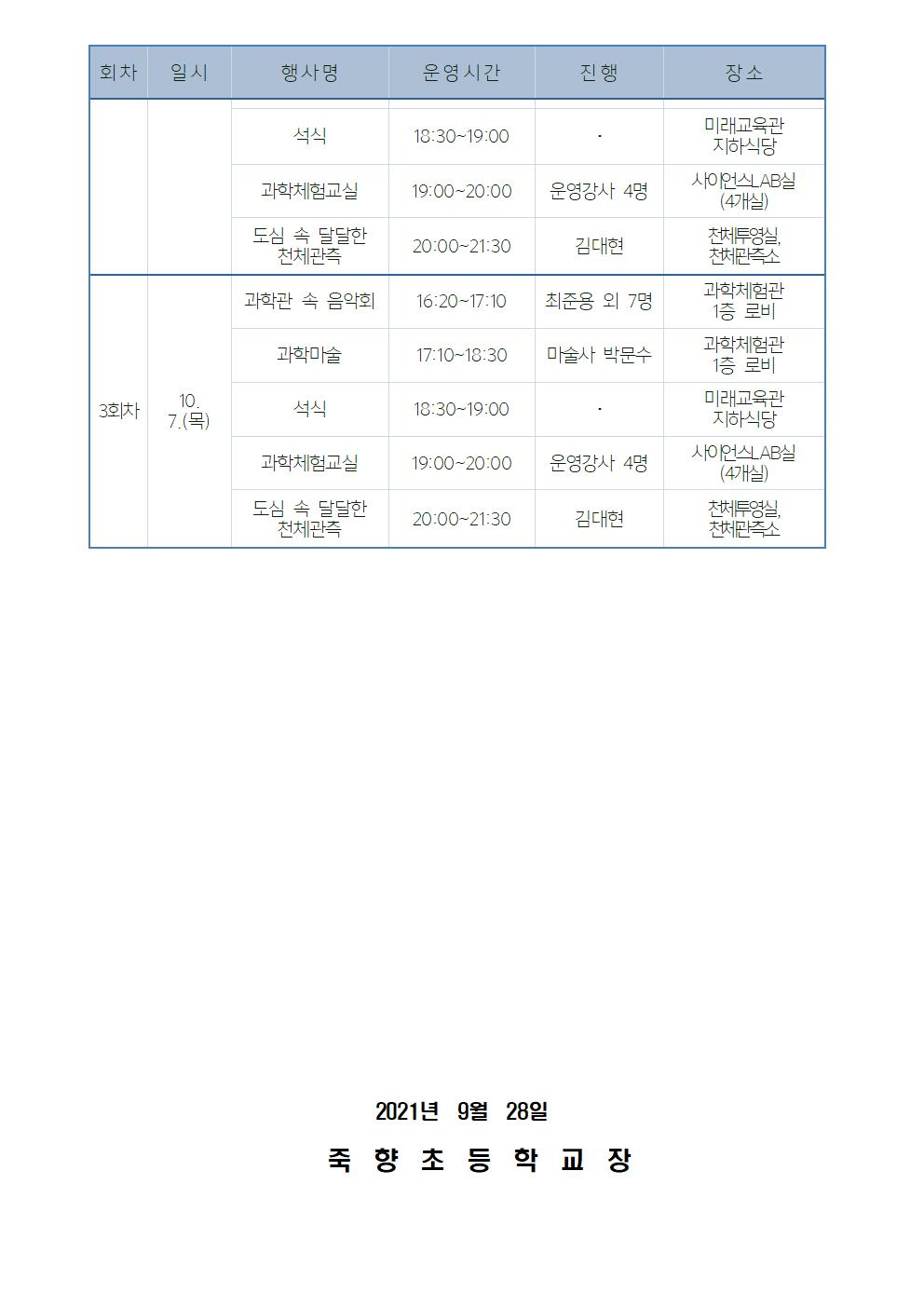 2021. 세대공감 과학관은 살아있다 운영 안내장002