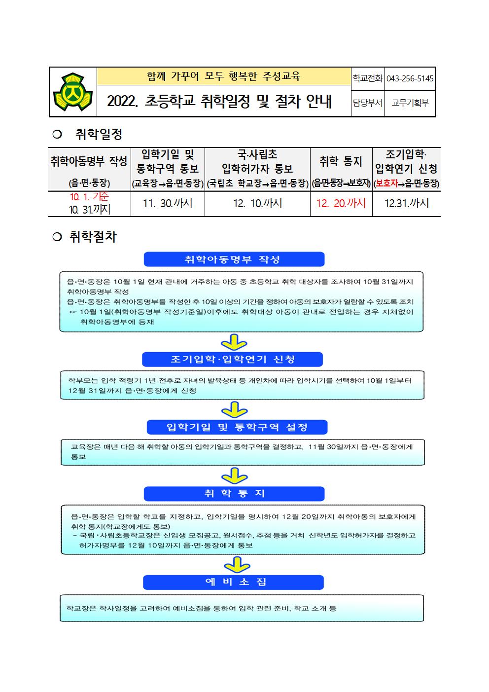 2022학년도 초등학교 취학 절차 안내문001