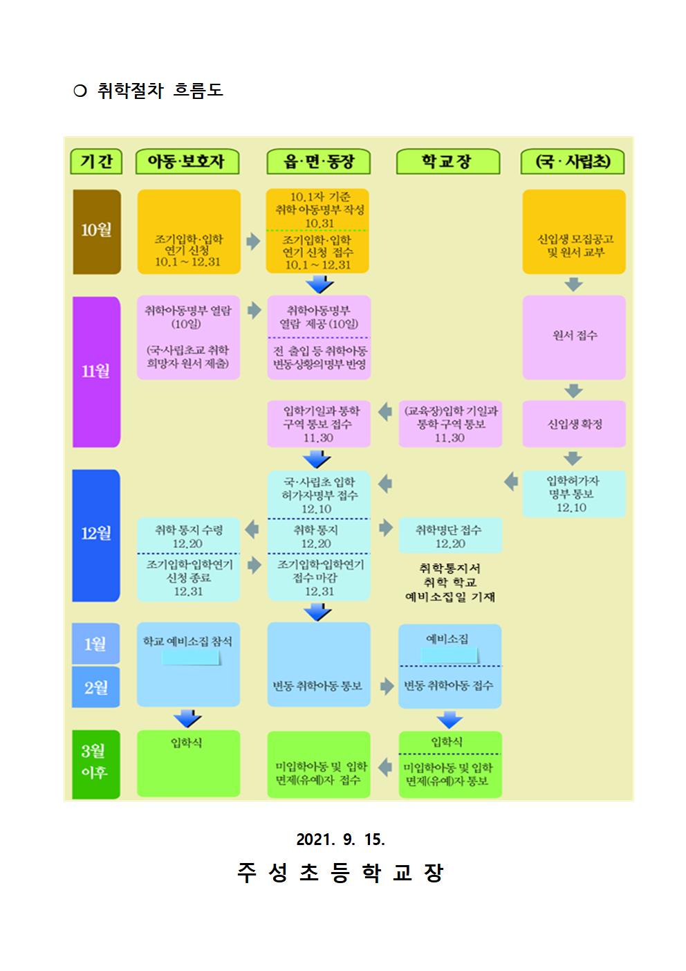 2022학년도 초등학교 취학 절차 안내문002