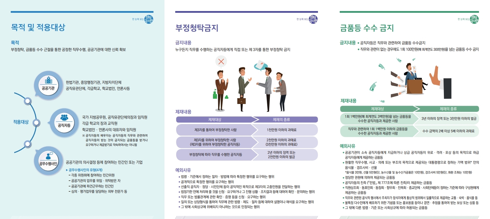 한 눈에 보는 청탁금지법 리플릿.pdf_page_2