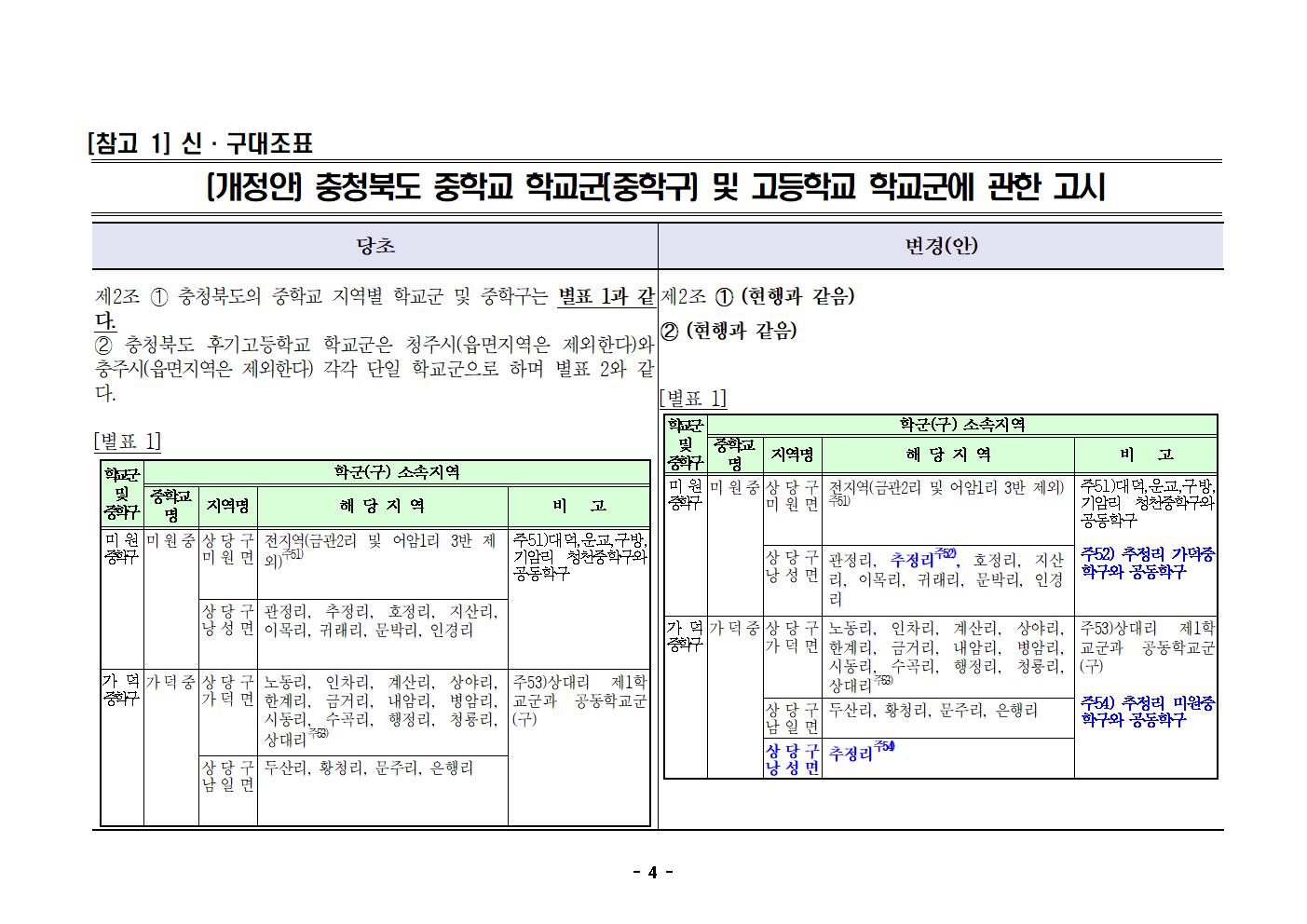 2022학년도 청주시 중학교 학교군 및 중학구 조정(안) 행정예고문(공고번호)004