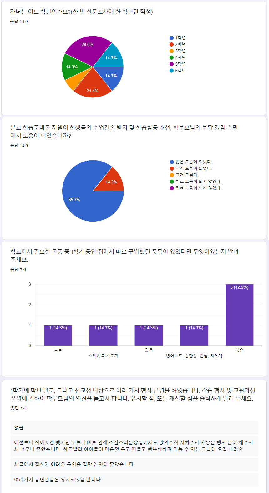 1학기 학습준비물 설문조사 결과