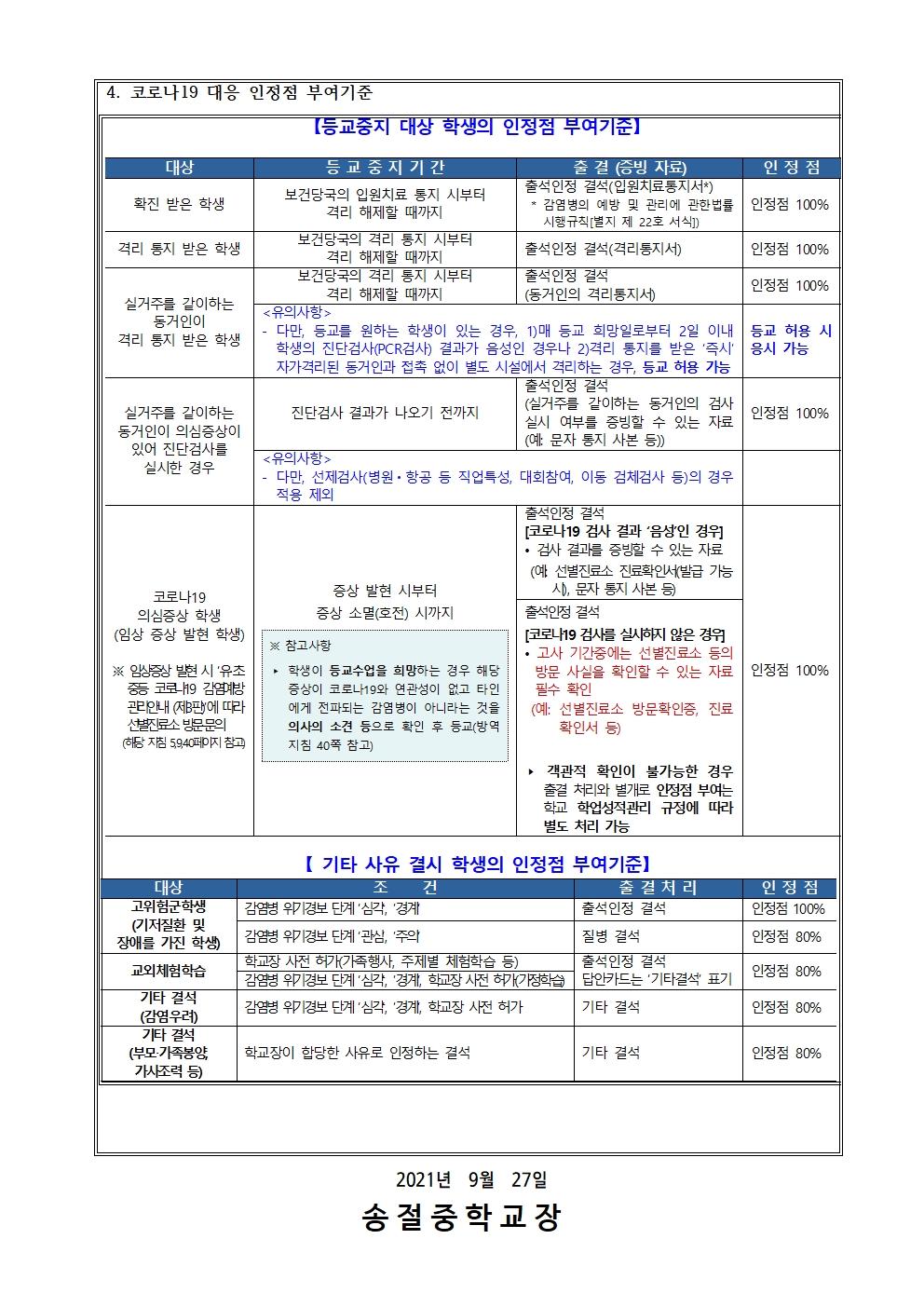 2021학년도 2학기 2학년 중간고사 실시 안내 002