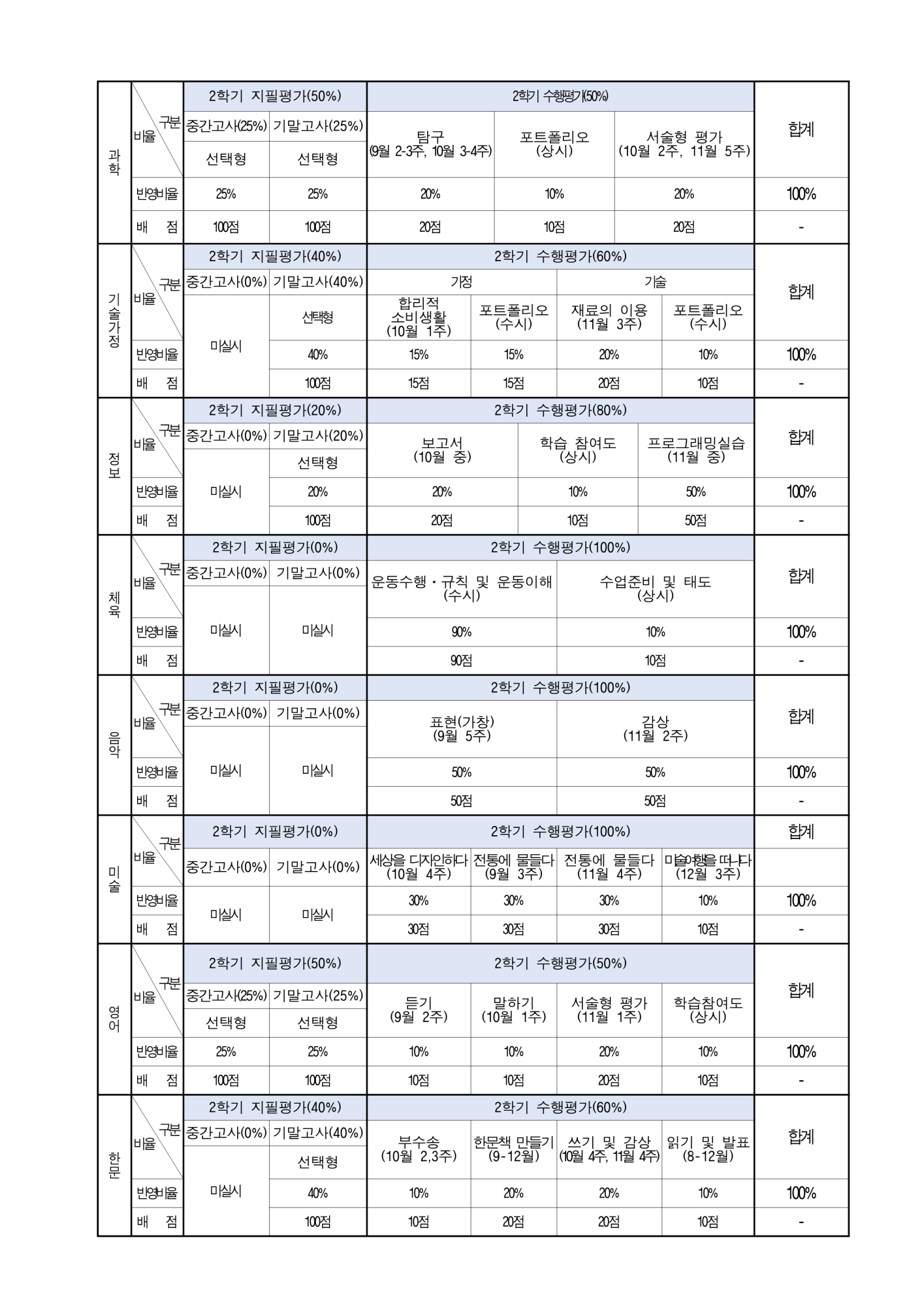 2021. 2학기 2·3학년 지필평가 및 교과별 평가 비율 안내_2