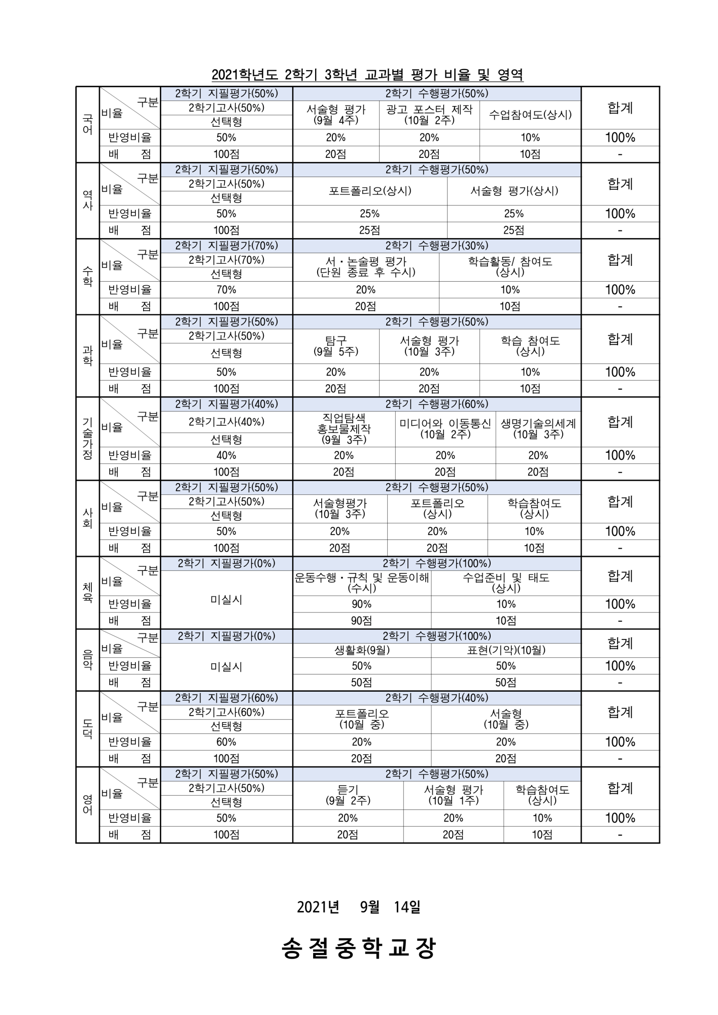 2021. 2학기 2·3학년 지필평가 및 교과별 평가 비율 안내_3