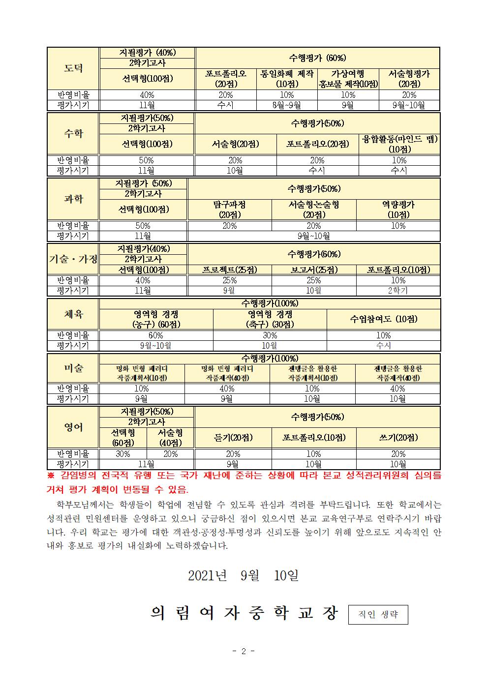 가정통신문-20210910-2021. 3학년 2학기 평가 안내002