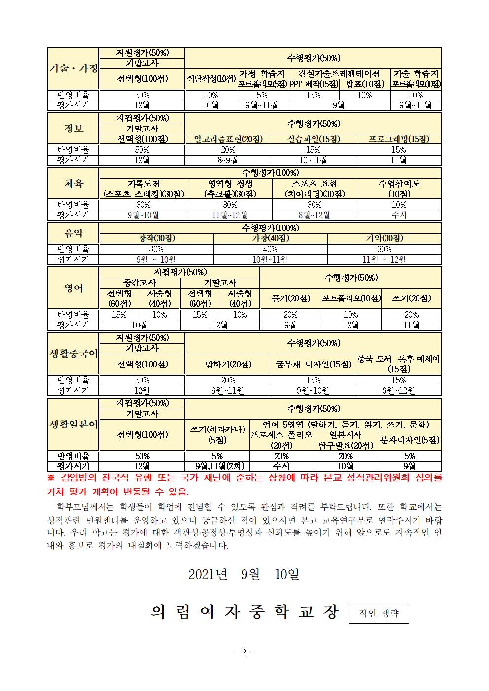 가정통신문-20210910-2021. 2학년 2학기 평가 안내002