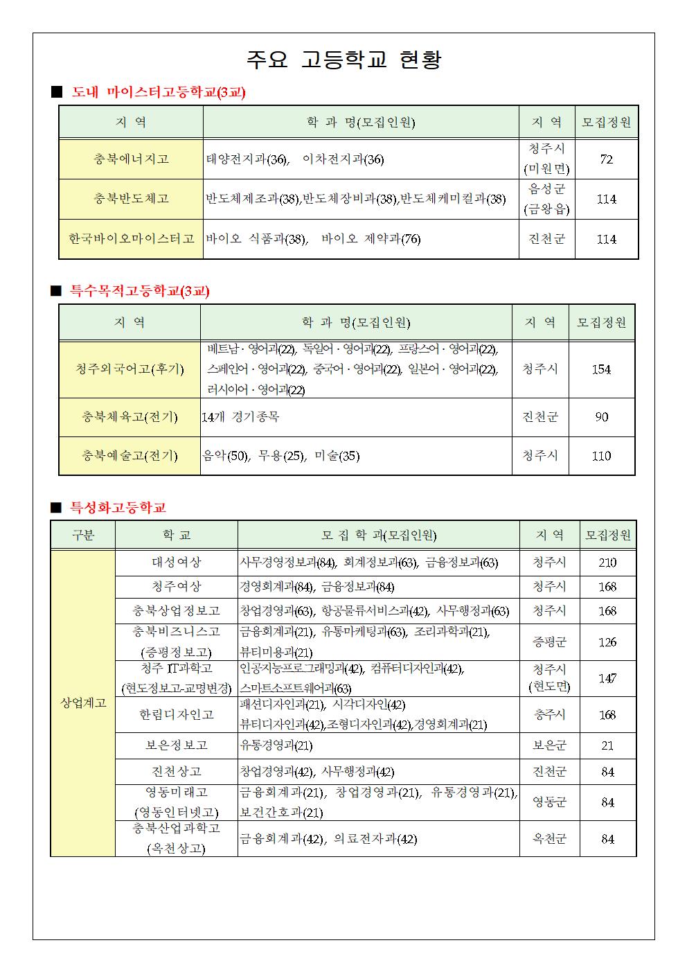 109-2022학년도 고등학교 입학전형 안내 및 진학 희망 조사003