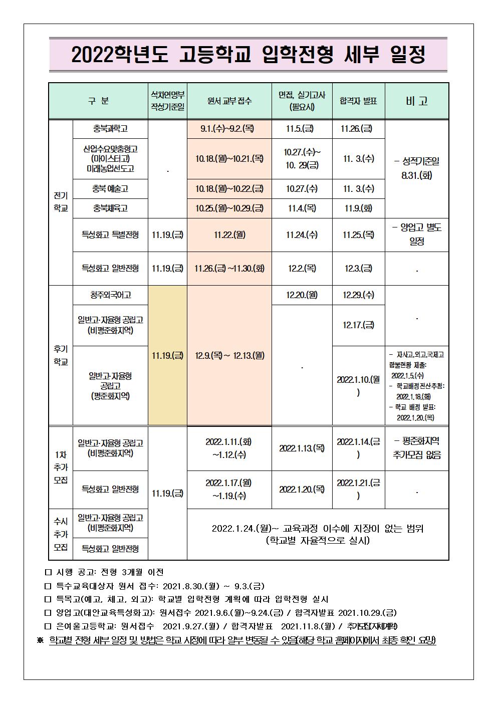 109-2022학년도 고등학교 입학전형 안내 및 진학 희망 조사005