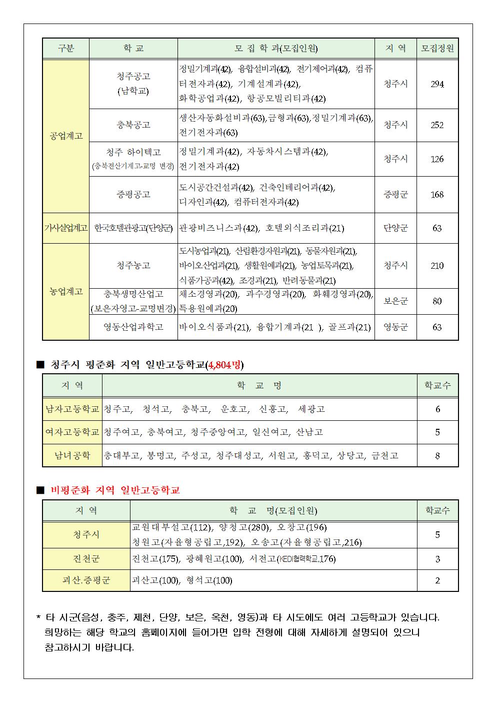 109-2022학년도 고등학교 입학전형 안내 및 진학 희망 조사004