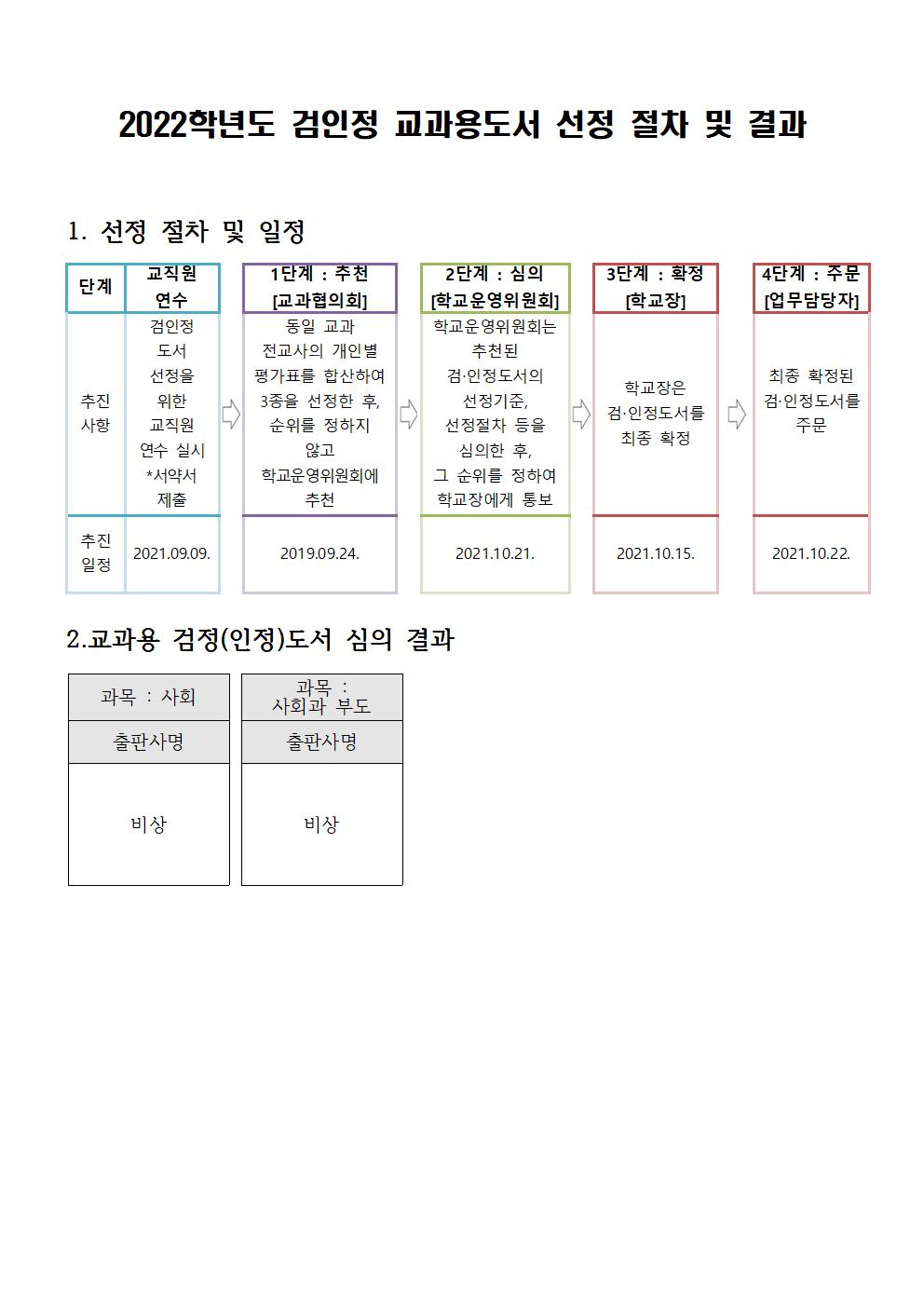 2022학년도 교과서용 도서 심의 과정 및 결과001