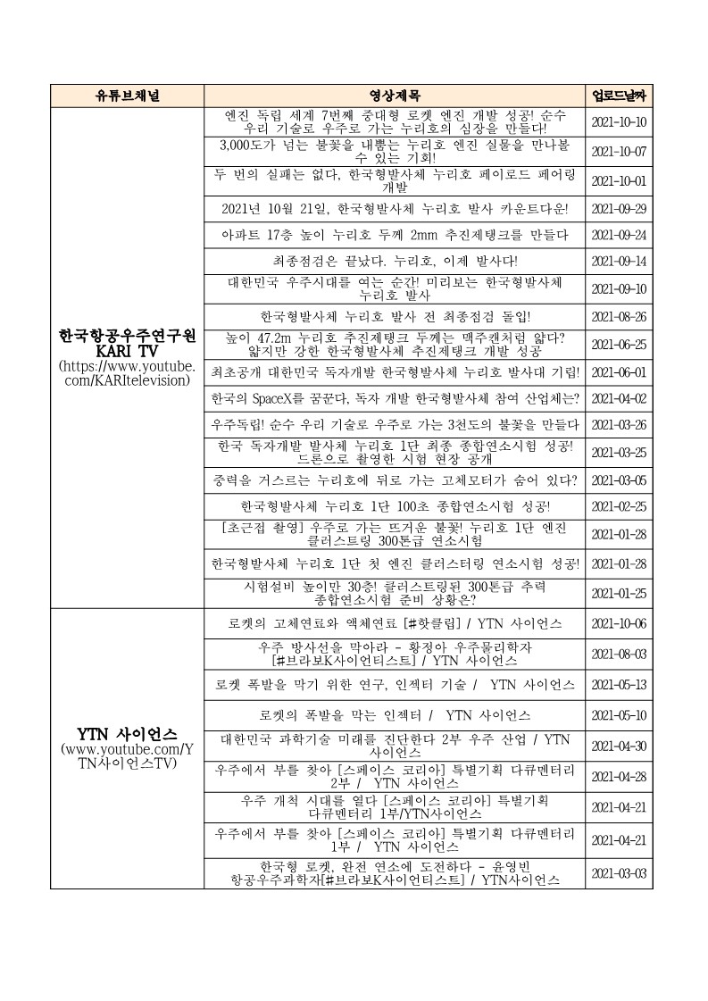 한국과학창의재단 과학문화협력팀 과학기술문화본부 한국과학창의재단_(붙임) 우주항공_과학문화 프로그램_안내_211020_3