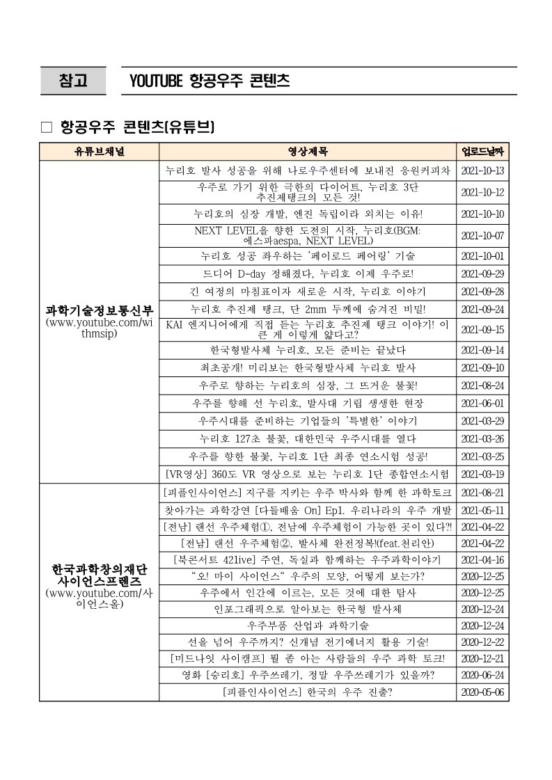 한국과학창의재단 과학문화협력팀 과학기술문화본부 한국과학창의재단_(붙임) 우주항공_과학문화 프로그램_안내_211020_2