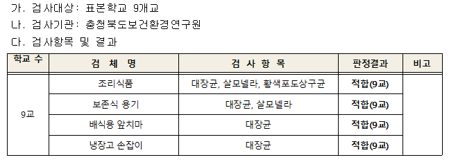 9월 미생물검사결과