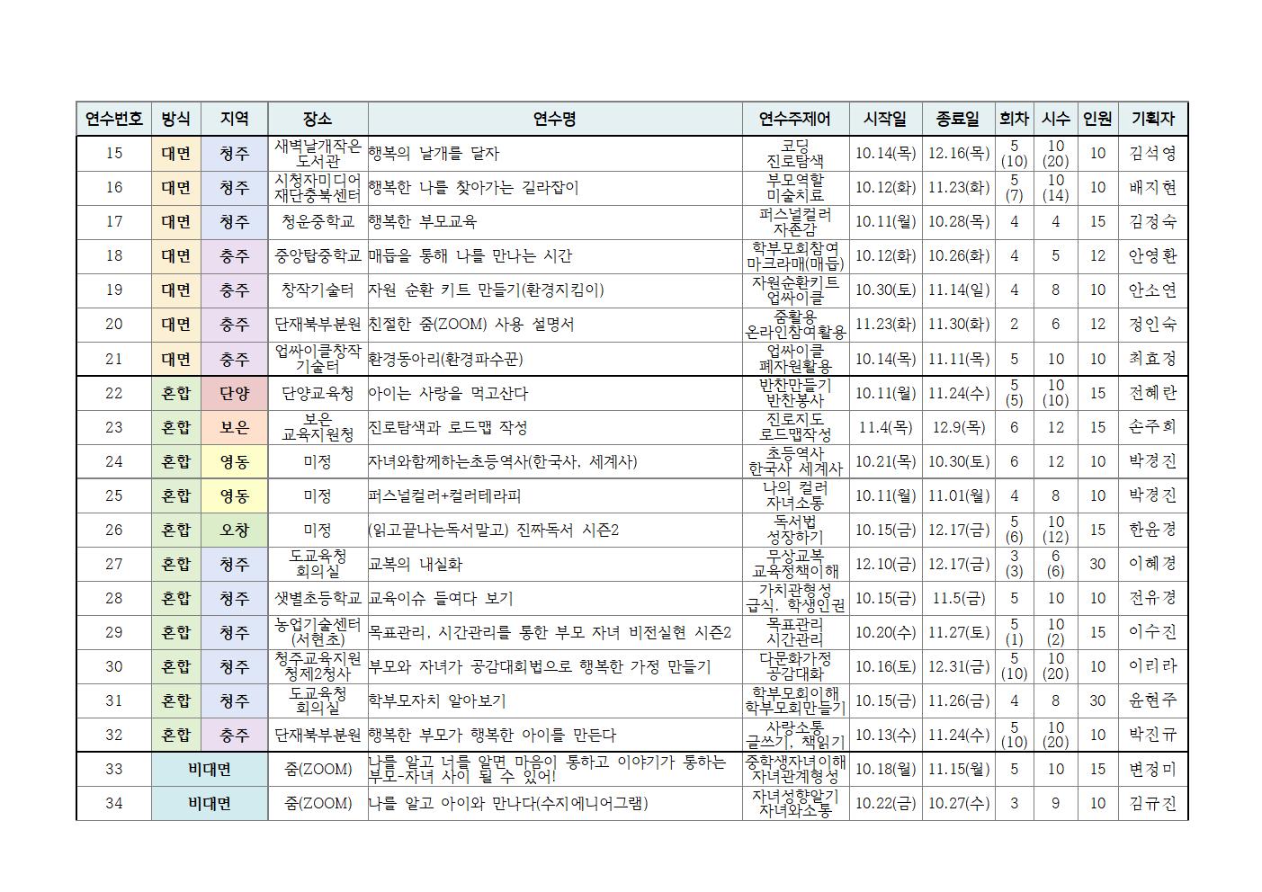 [충주남한강초등학교-11933 (첨부) 충청북도단재교육연수원 북부분원] [목록]2021.학부모자율기획연수(하반기) 목록002