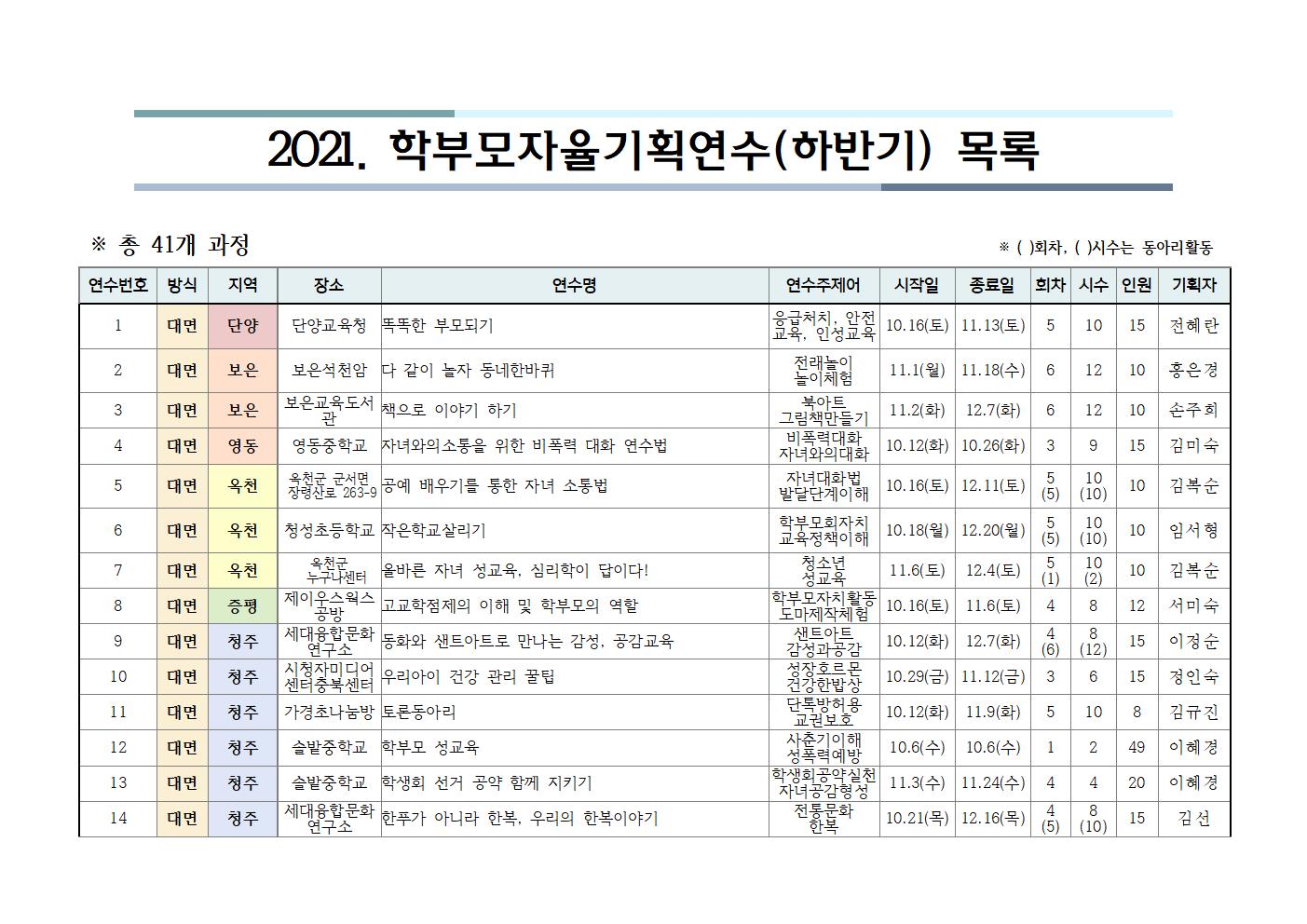 [충주남한강초등학교-11933 (첨부) 충청북도단재교육연수원 북부분원] [목록]2021.학부모자율기획연수(하반기) 목록001