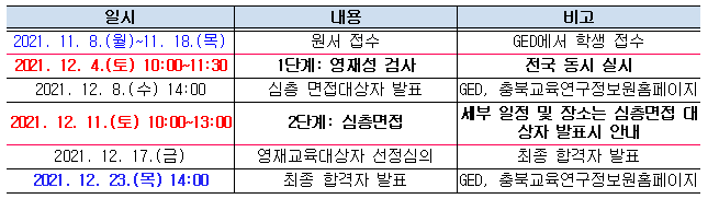 안내