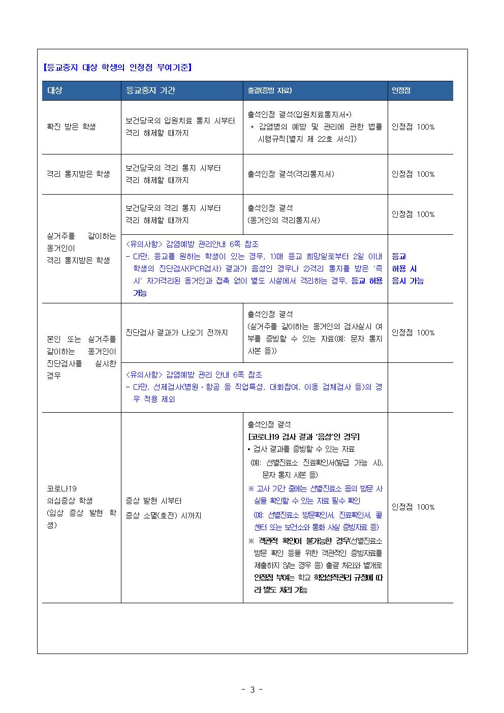 2021학년도 3학년 2학기고사 계획  및 코로나19대응 중학교 평가 안내 가정통신문003