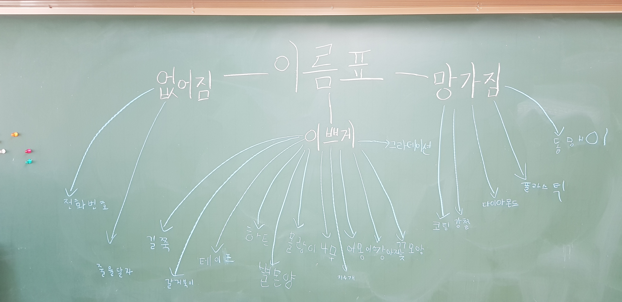 1-2 3단계 (2)