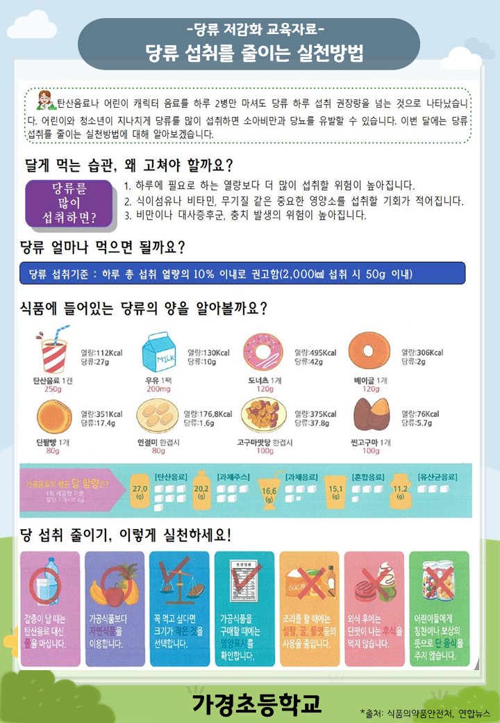 11월 당류 줄이기 교육자료