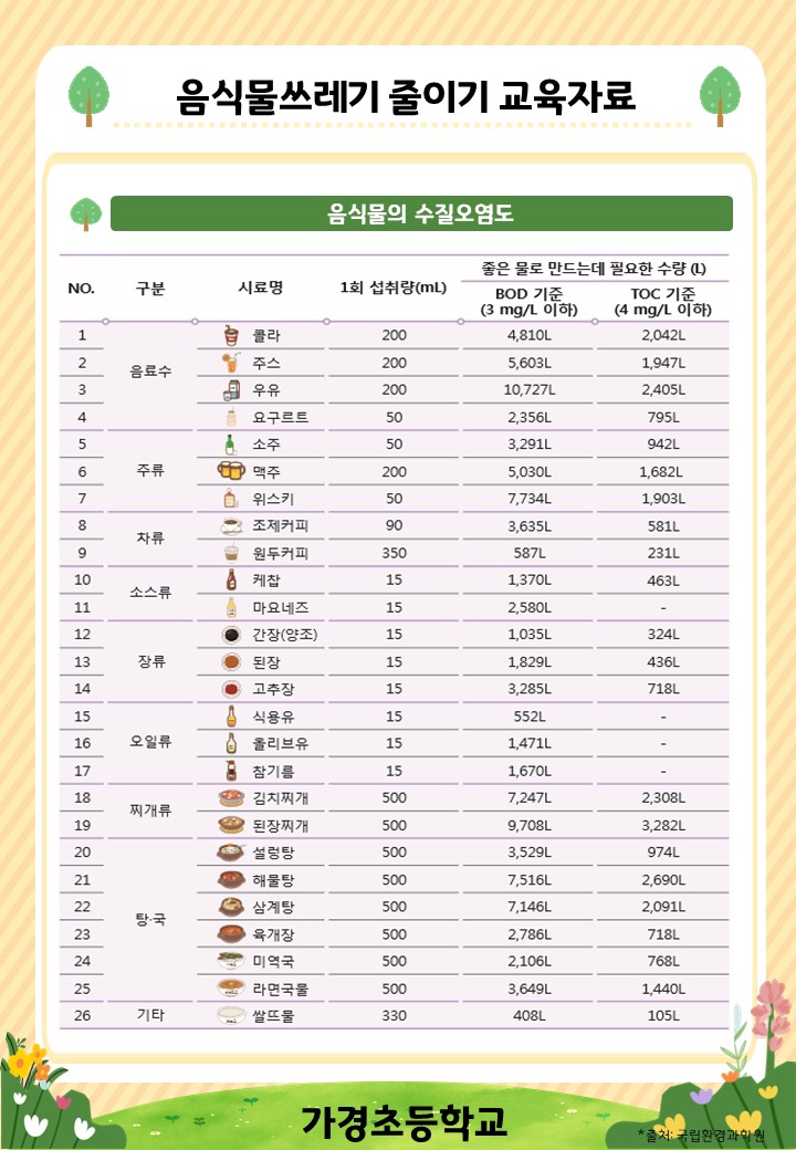 11월 음식물쓰레기 줄이기 교육자료