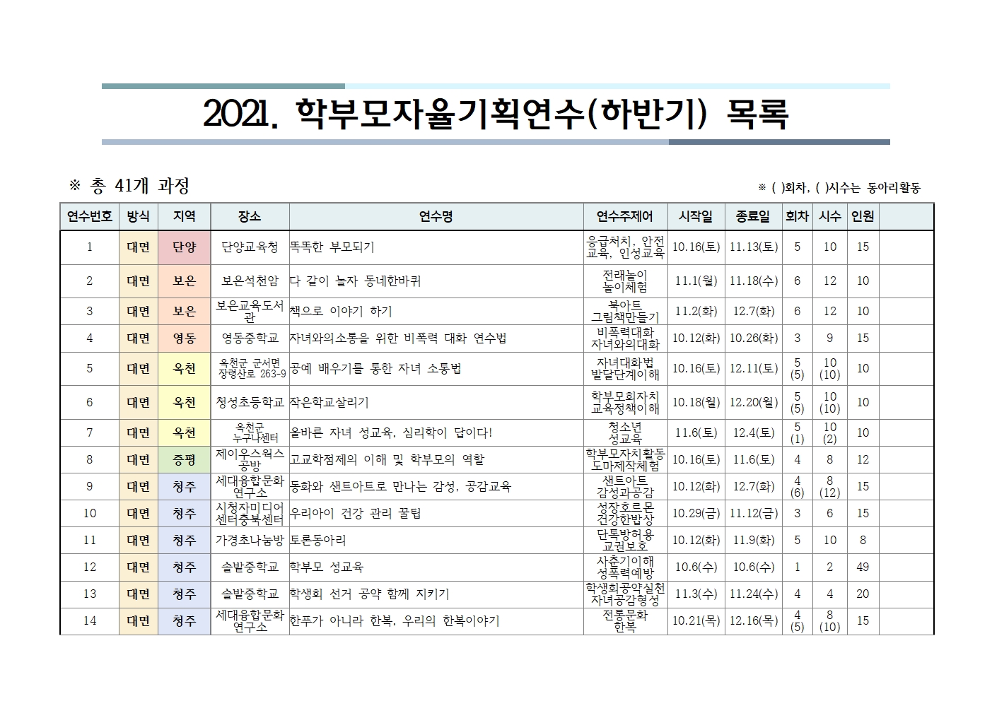 충청북도단재교육연수원 북부분원_[목록]2021.학부모자율기획연수(하반기) 목록001