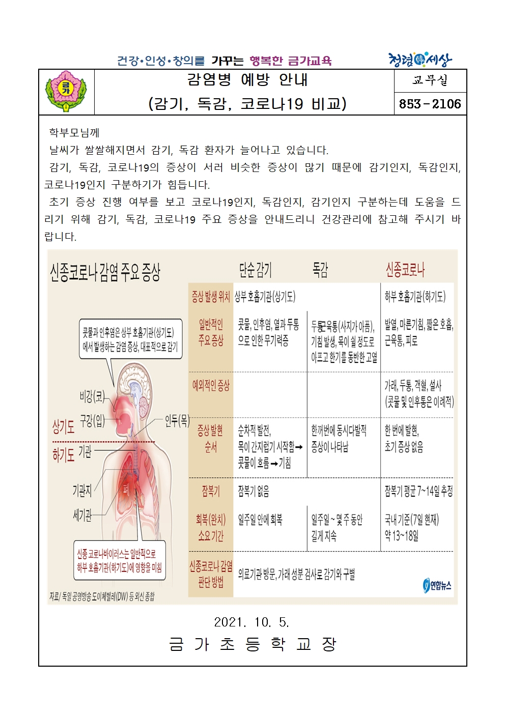 10월-감기, 독감, 코로나19 주요증상 비교 안내문(211005)