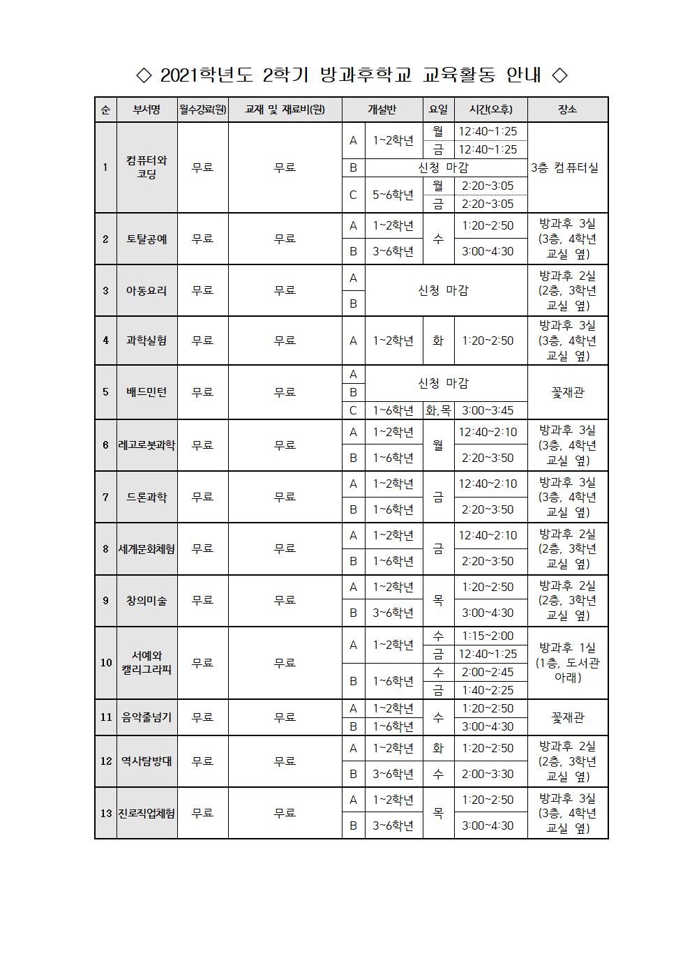 2021학년도 2학기 방과후학교 한시적 지원 및 추가신청 안내(탑재)002