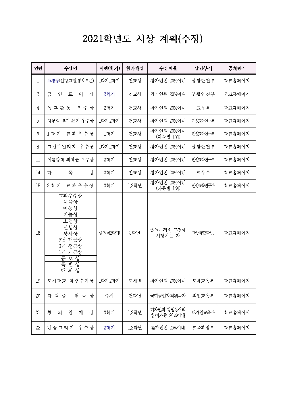 2021학년도 2학기 시상계획 수정001