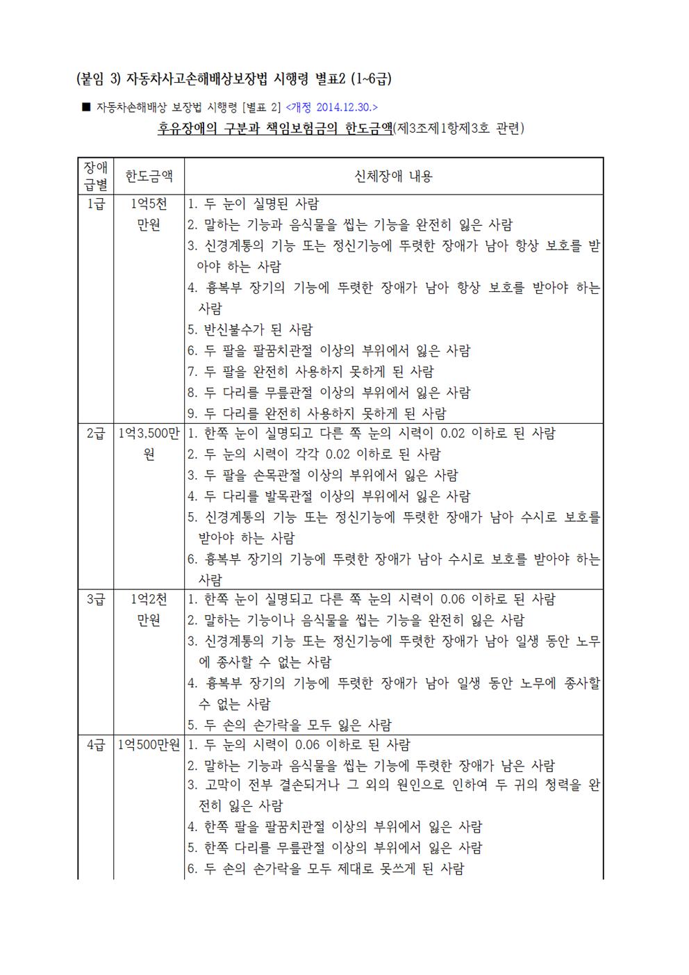 2021년 교통사고 피해 아동·청소년 의료보장구 지원 안내 가정통신문007