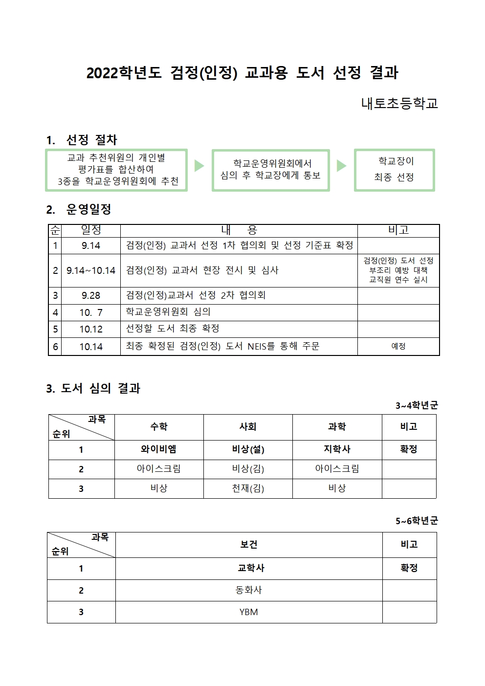 2022학년도 검정(인정) 교과용 도서 선정 결과001