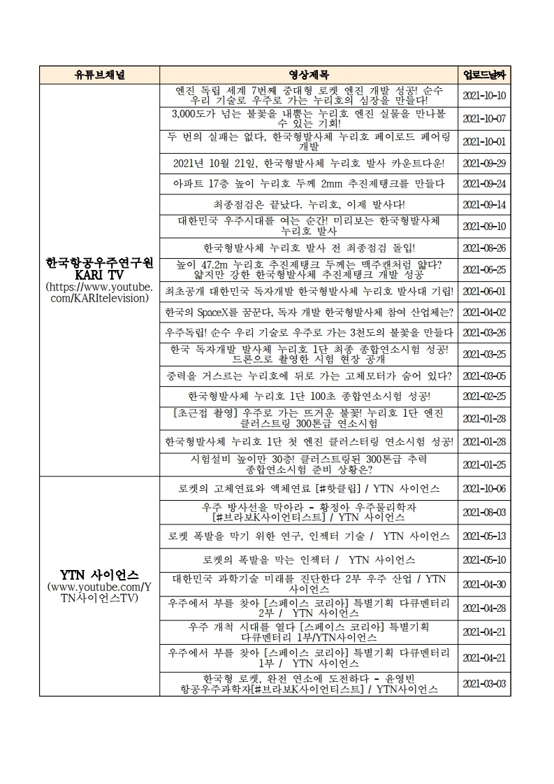 한국과학창의재단 과학문화협력팀 과학기술문화본부 한국과학창의재단_(붙임) 우주항공_과학문화 프로그램_안내_211020.pdf_page_3