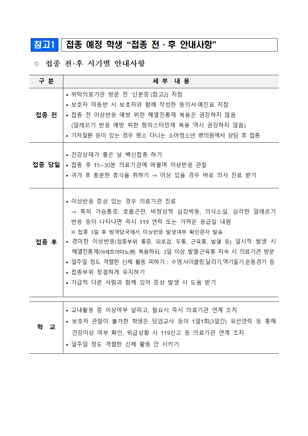 20211015 코로나19 접종전후 안내사항 및 신분증 관련 안내사항001