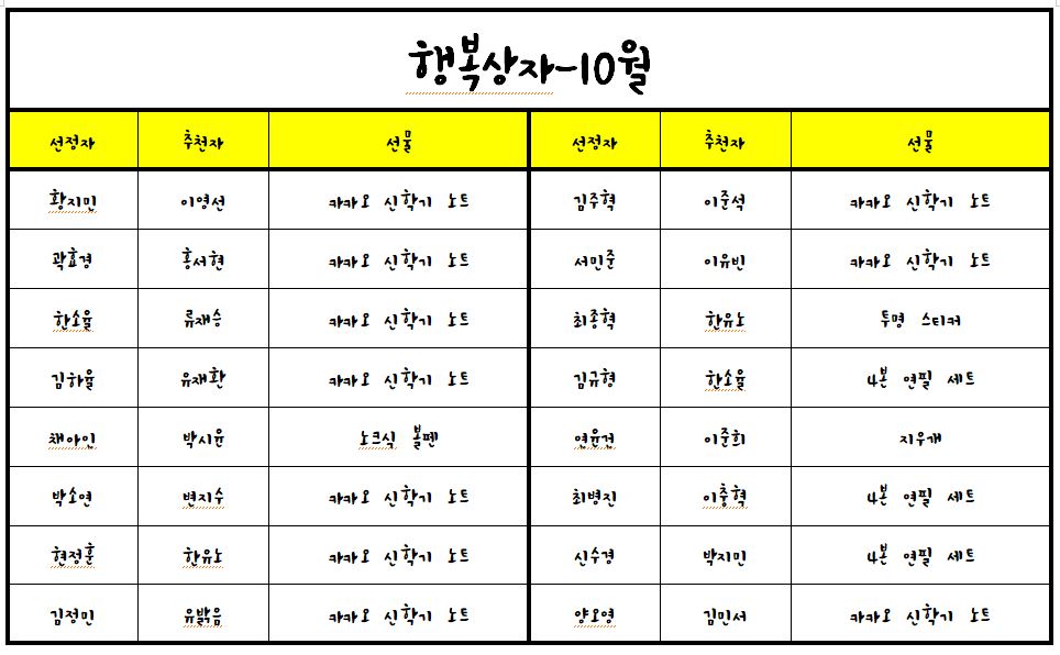 (21.10.26.)2021학년도 행복상자(10월)-추첨